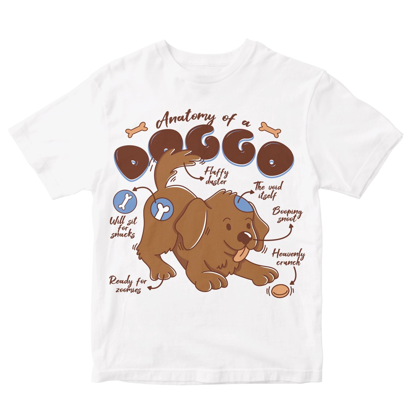 Anatomy Of A Doggo Kids